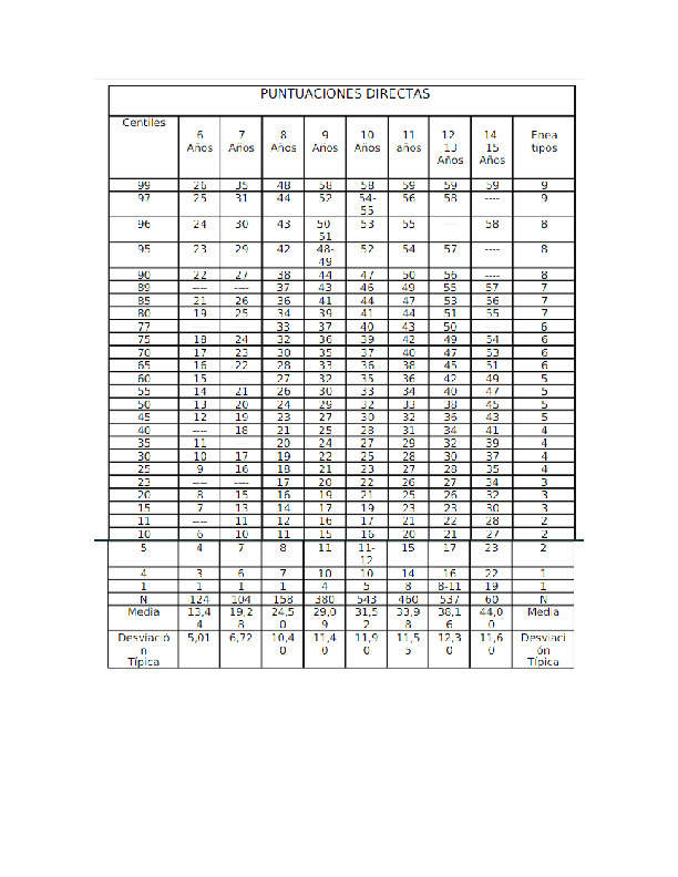 Test de Caras Baremación.pdf